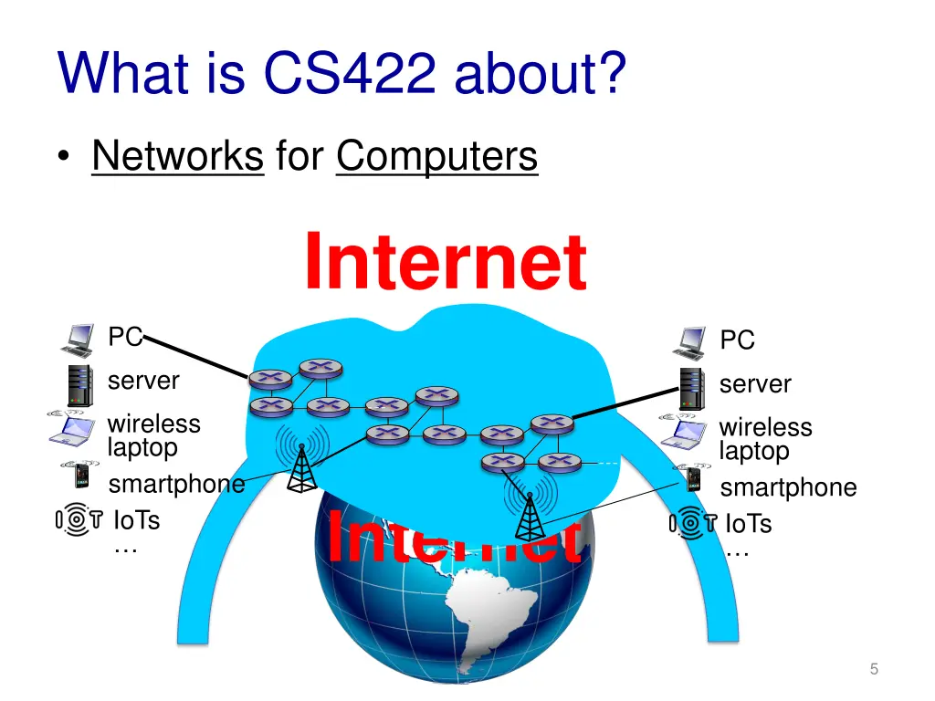 what is cs422 about 1
