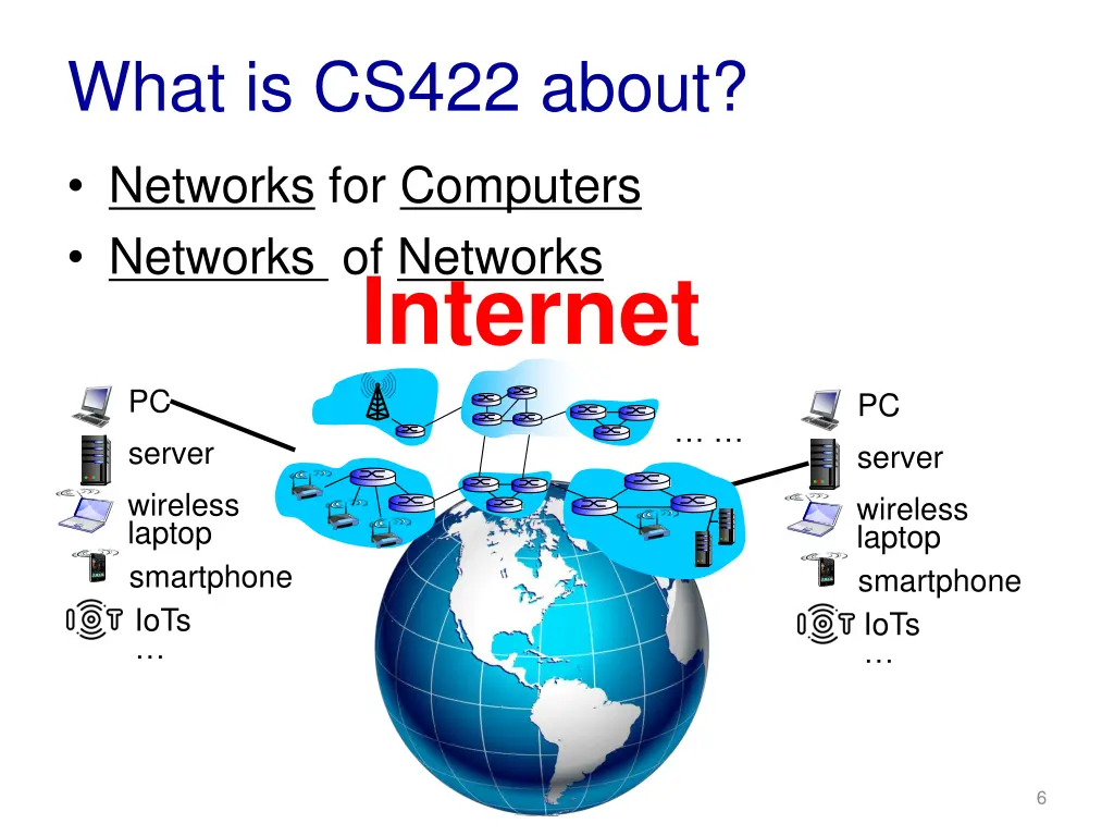 what is cs422 about 2