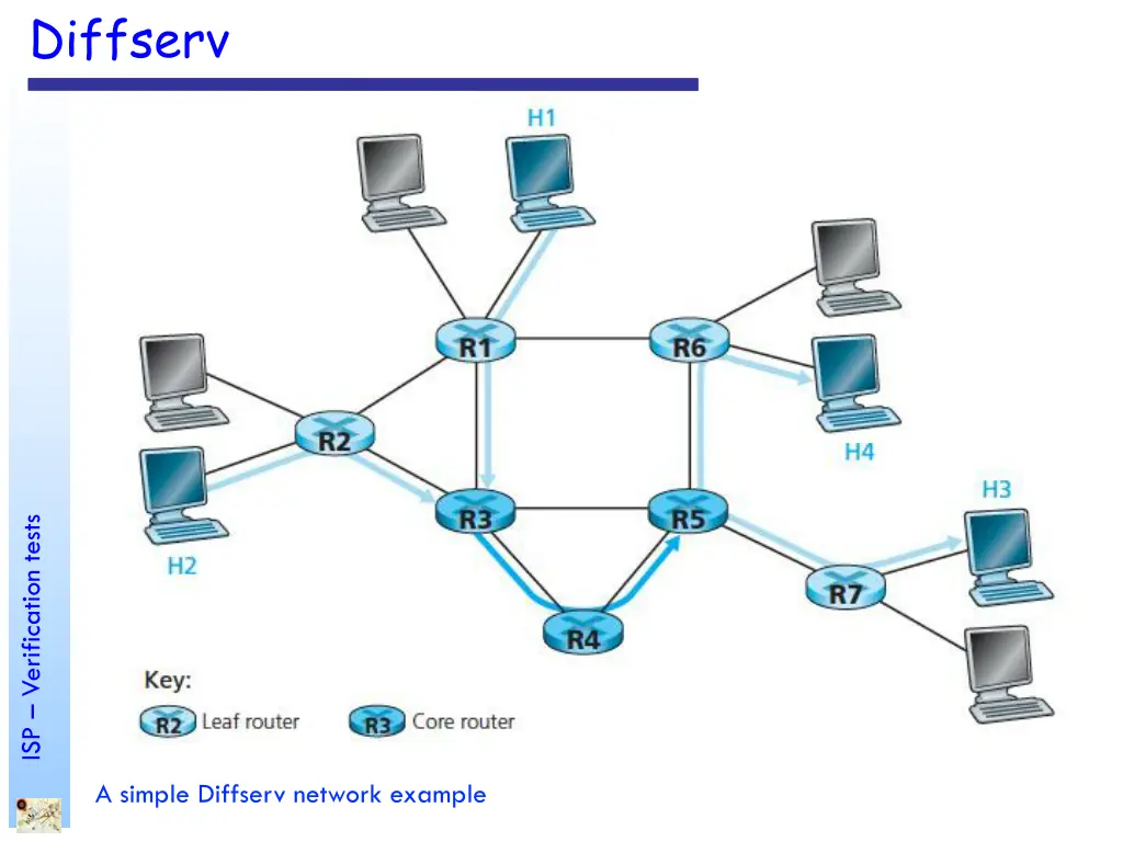 diffserv 1