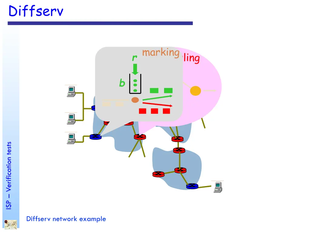 diffserv 3