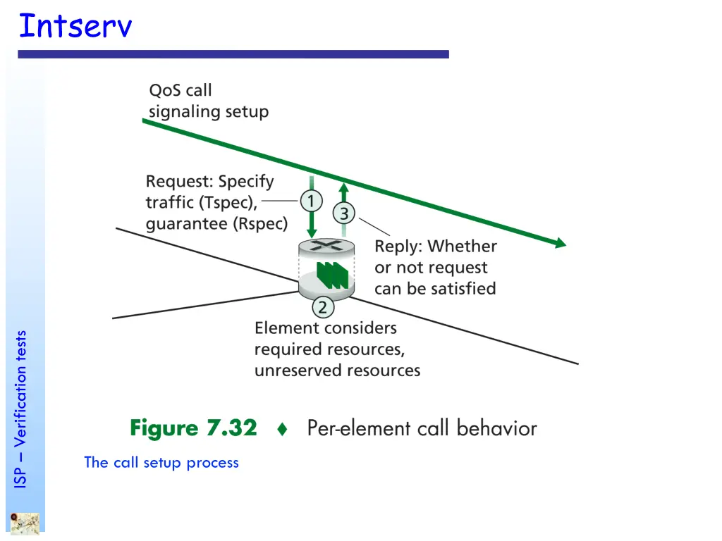 intserv 1