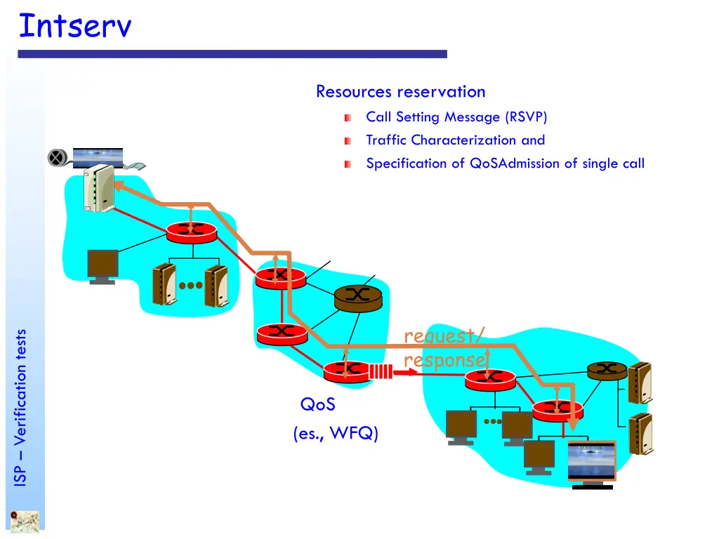 intserv 2