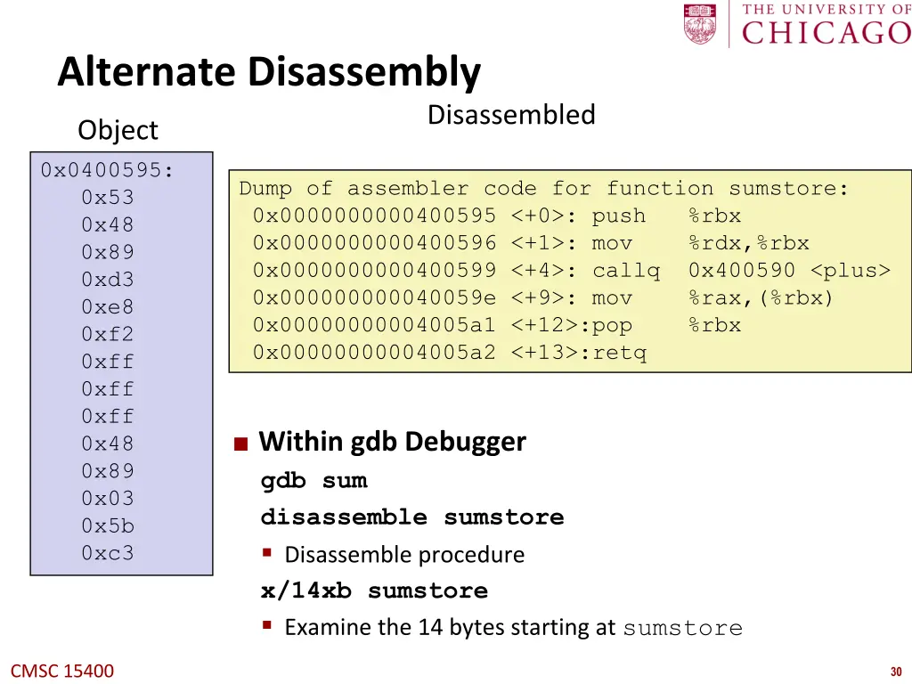 alternate disassembly