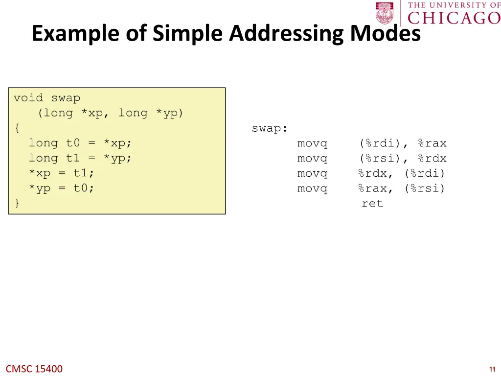 example of simple addressing modes