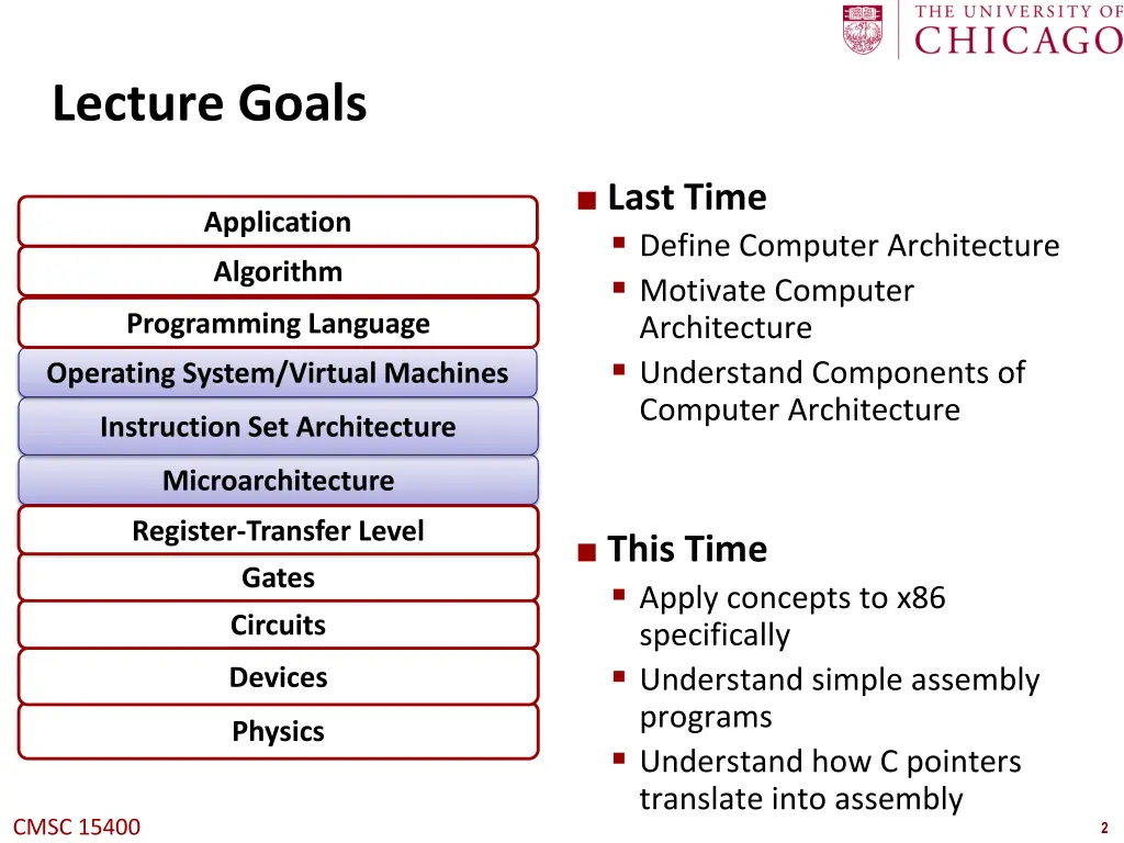 lecture goals