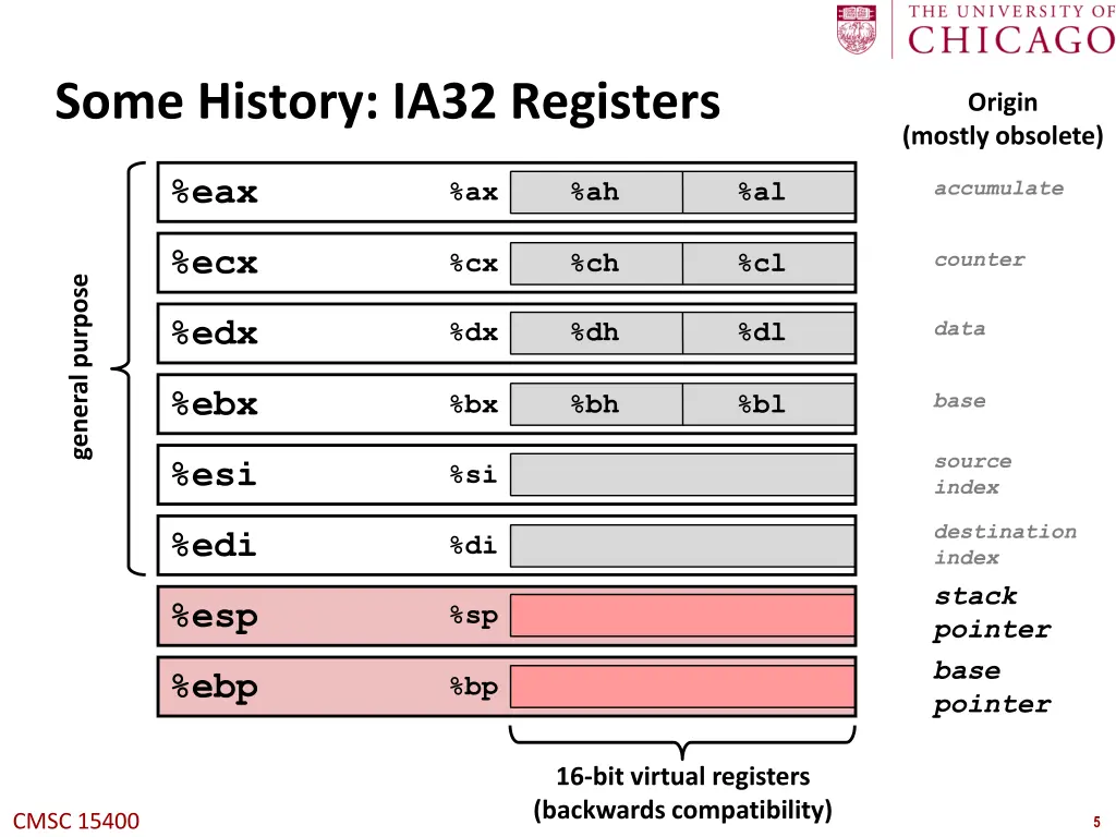 some history ia32 registers