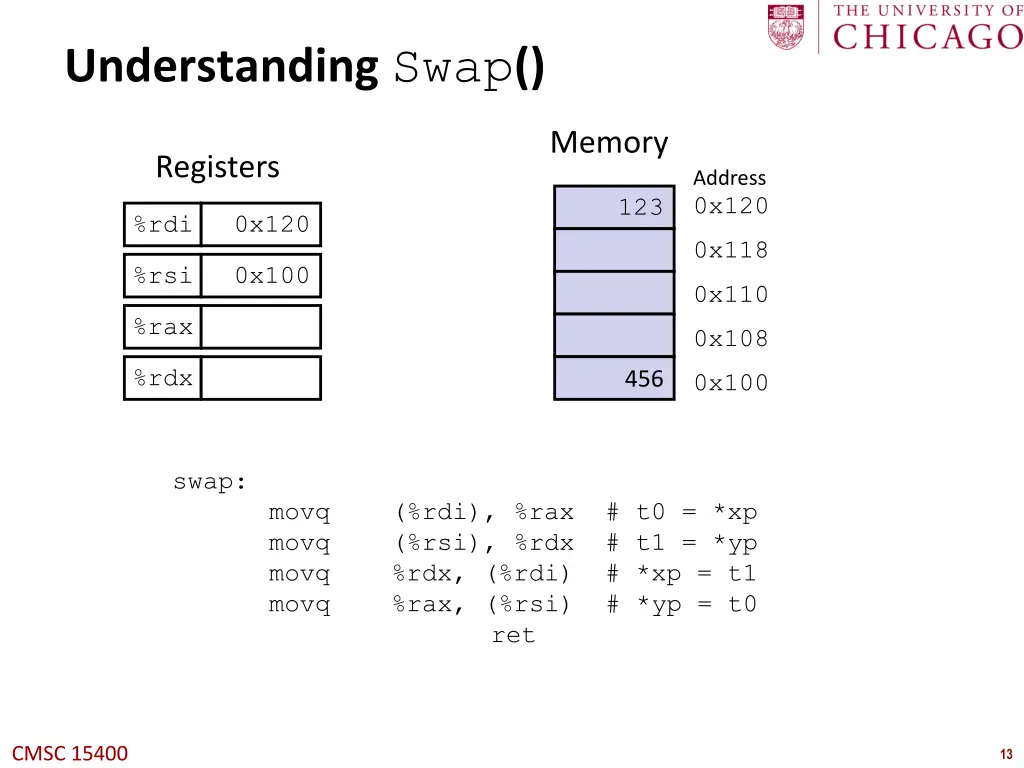 understanding swap 1