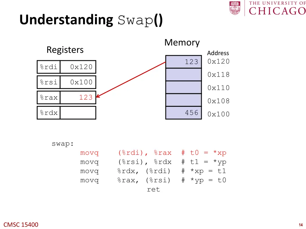 understanding swap 2