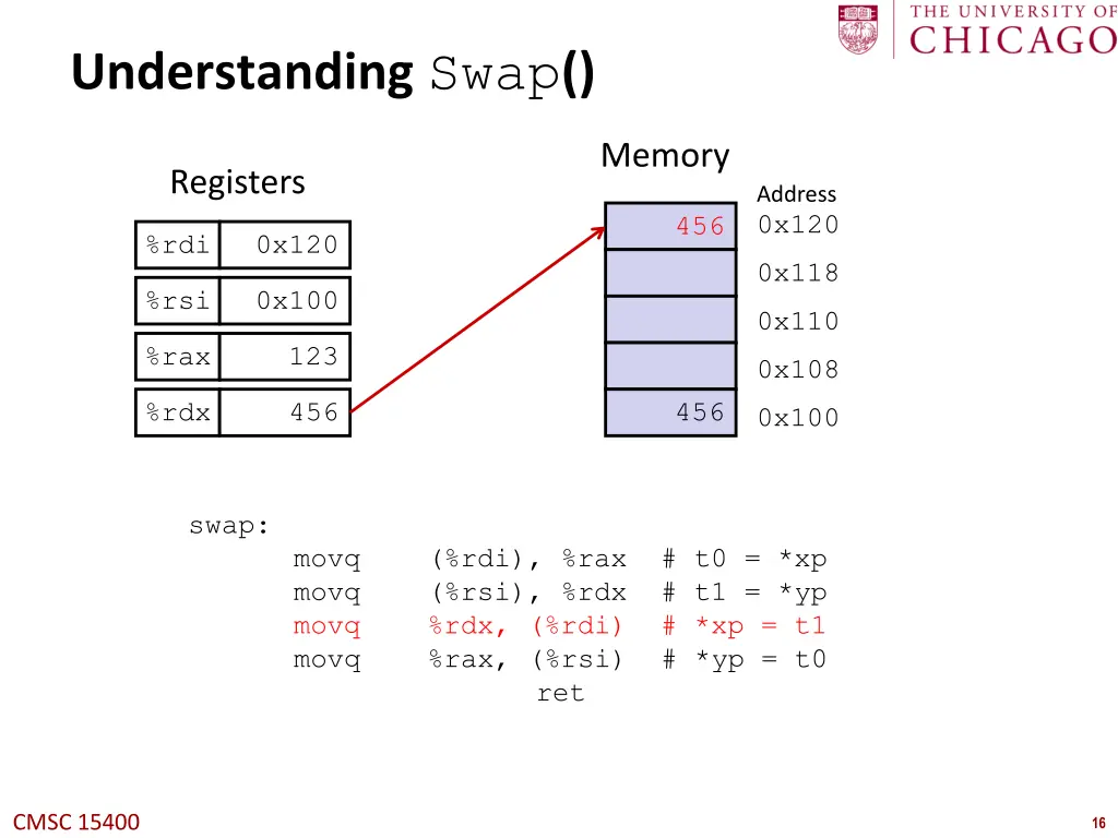 understanding swap 4
