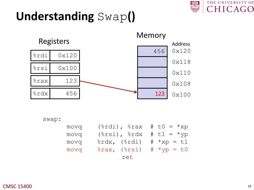 understanding swap 5