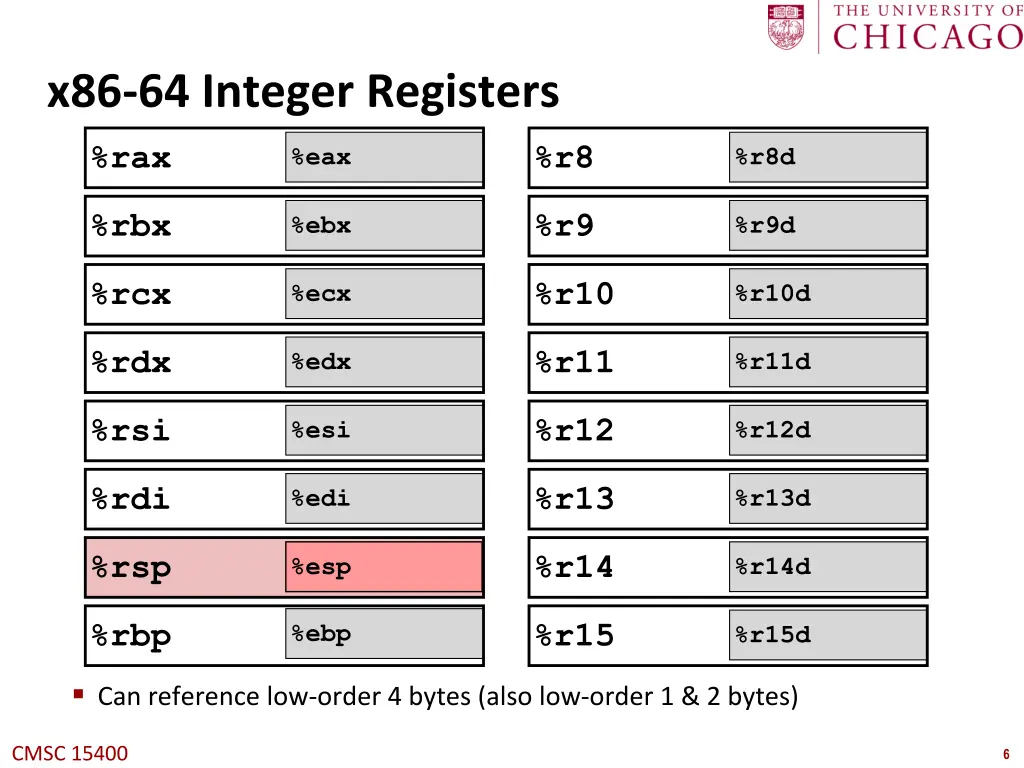 x86 64 integer registers