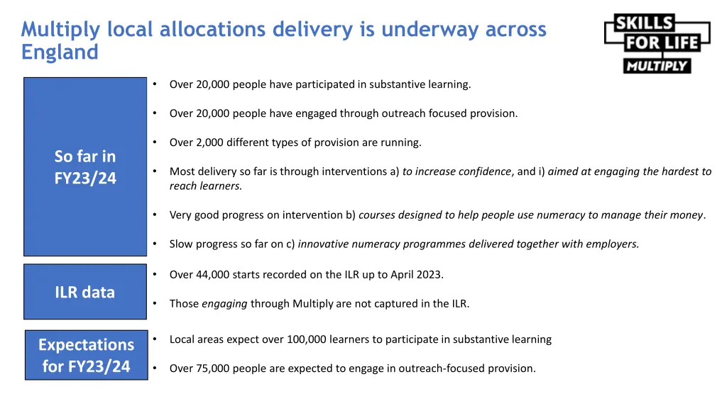 multiply local allocations delivery is underway