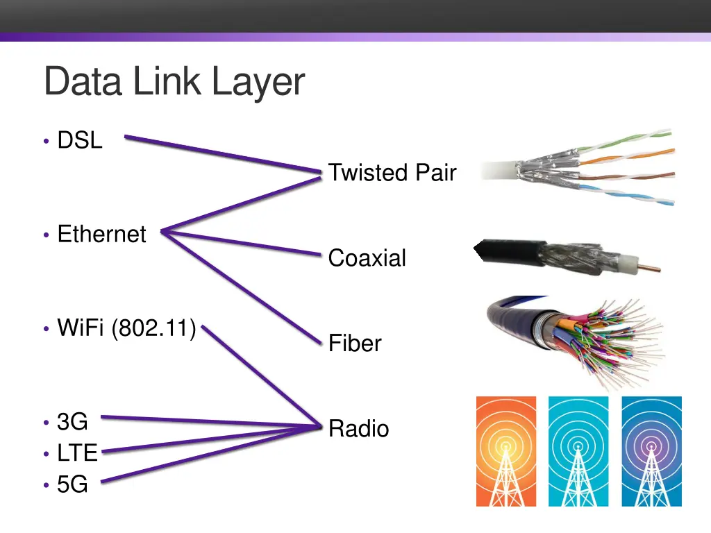 data link layer
