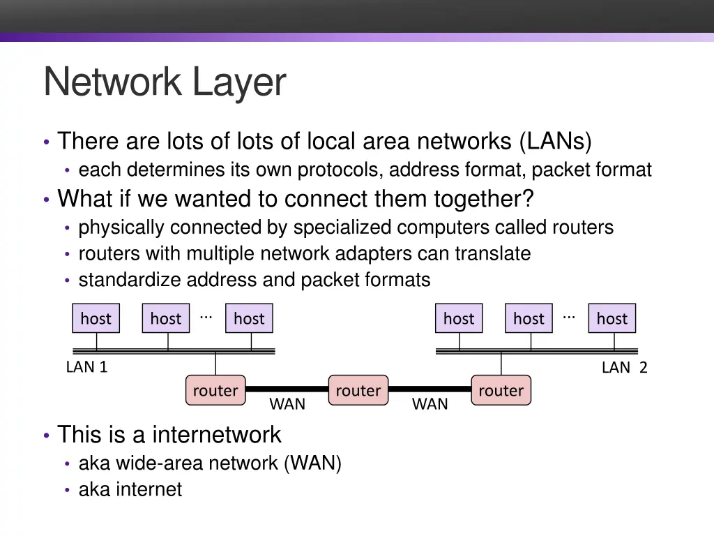 network layer