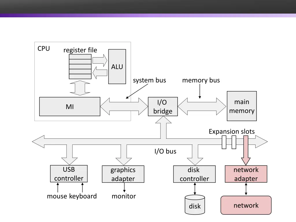slide4