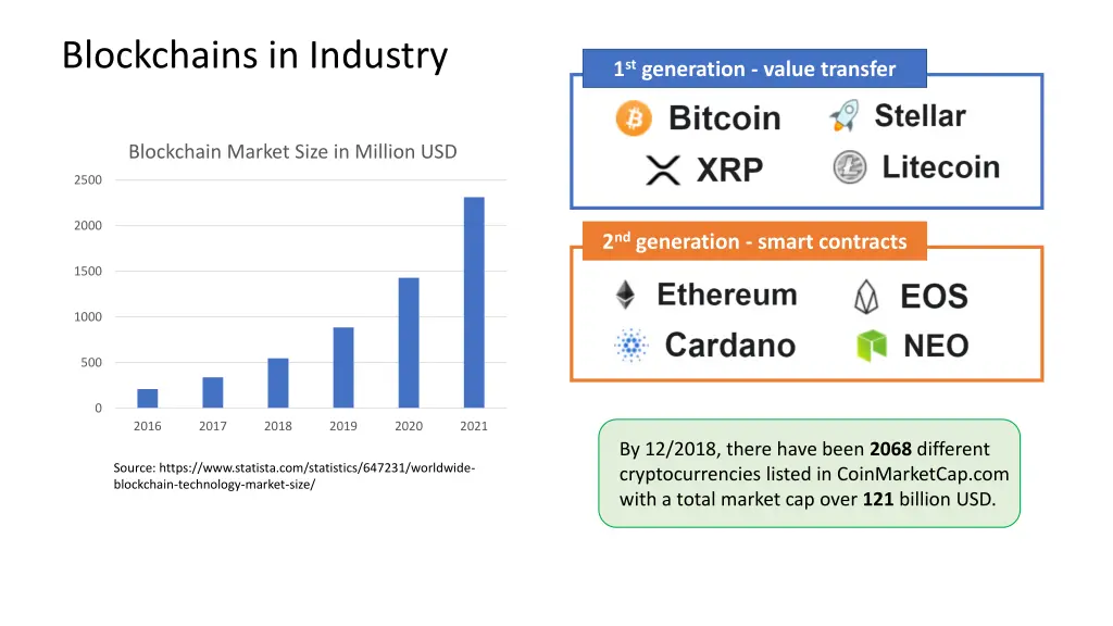 blockchains in industry