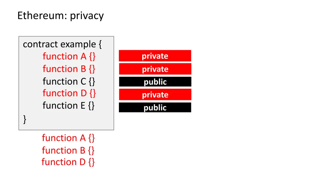 ethereum privacy