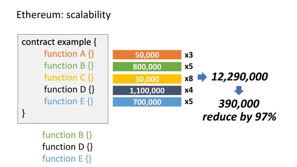 ethereum scalability 1