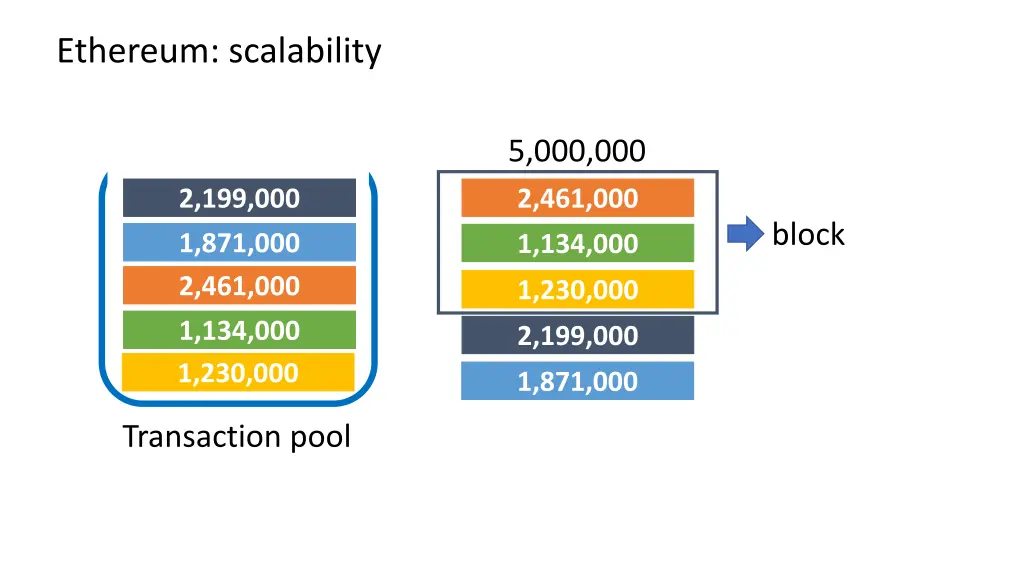 ethereum scalability