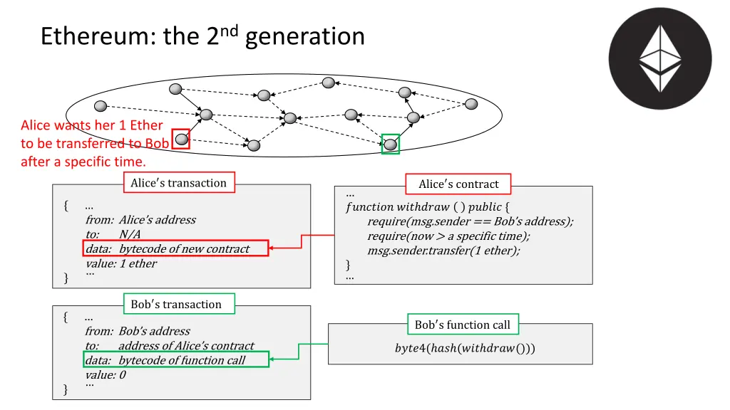 ethereum the 2 nd generation