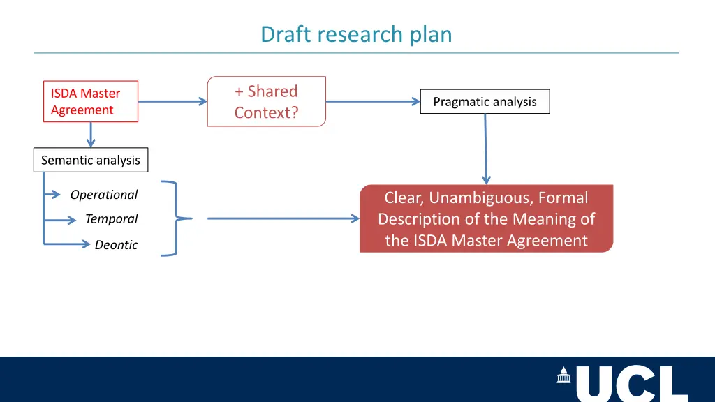 draft research plan