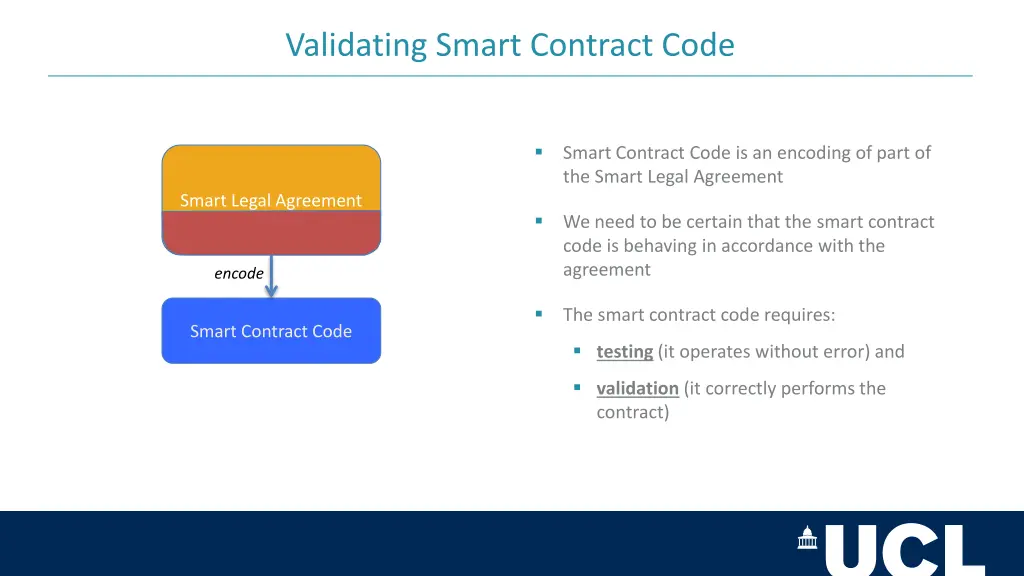 validating smart contract code