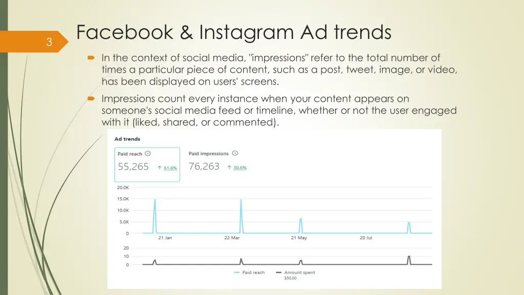 facebook instagram ad trends