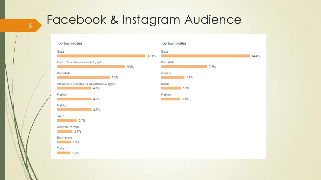facebook instagram audience 1