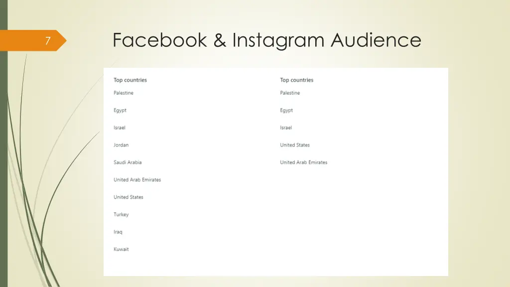 facebook instagram audience 2