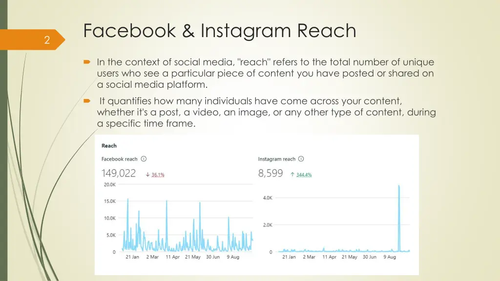 facebook instagram reach