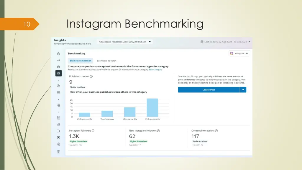 instagram benchmarking