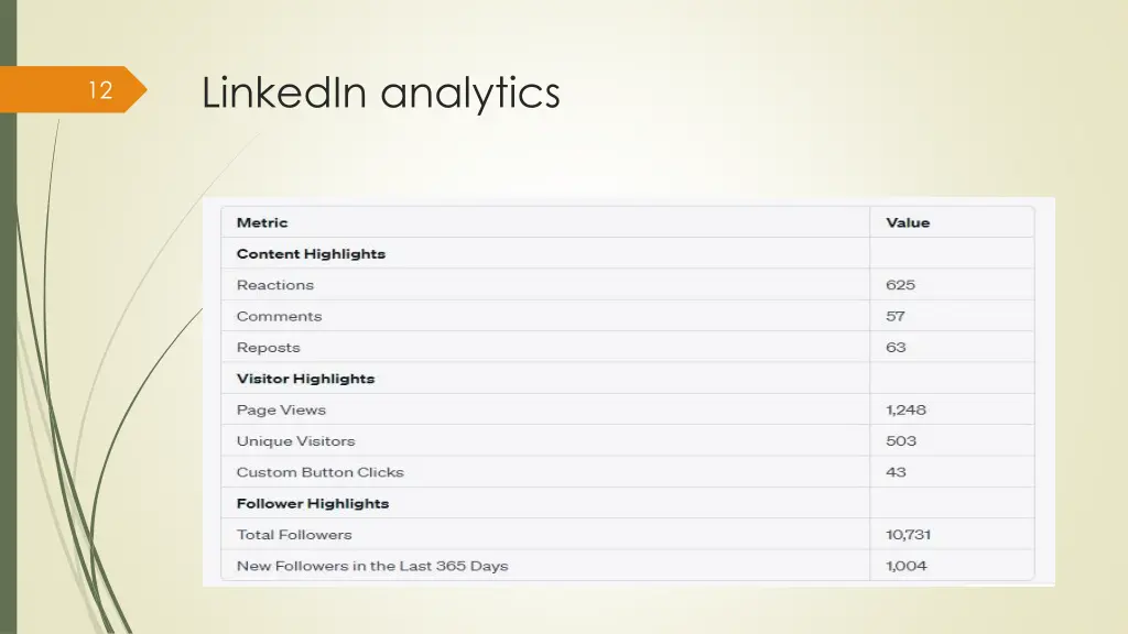 linkedin analytics