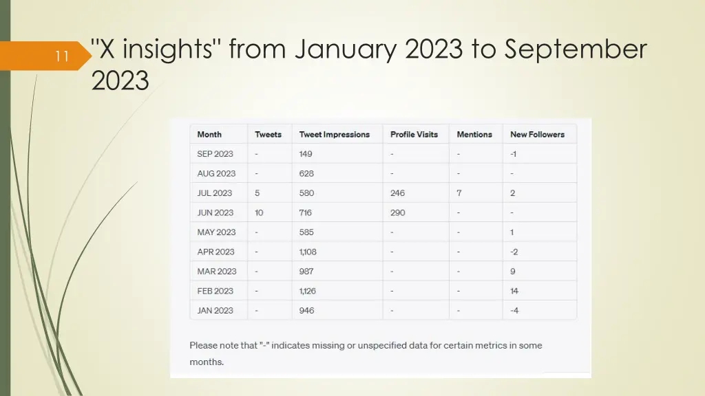 x insights from january 2023 to september 2023