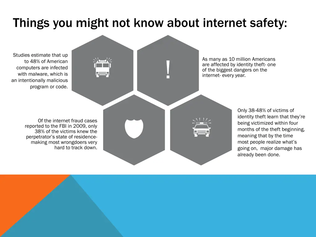 things you might not know about internet safety