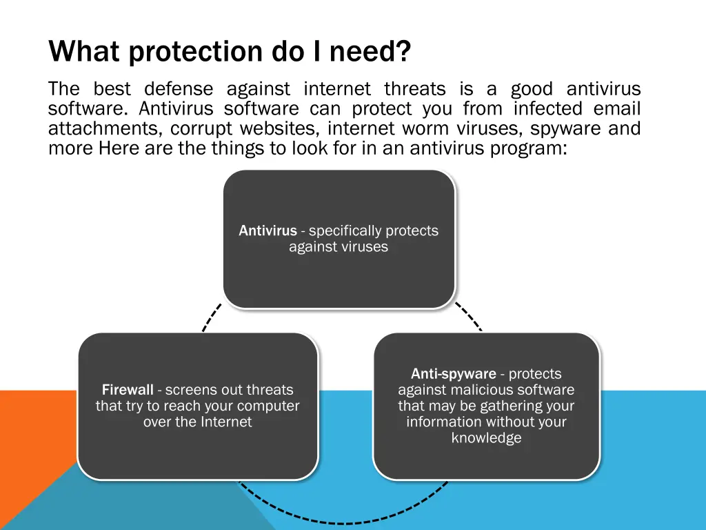 what protection do i need the best defense
