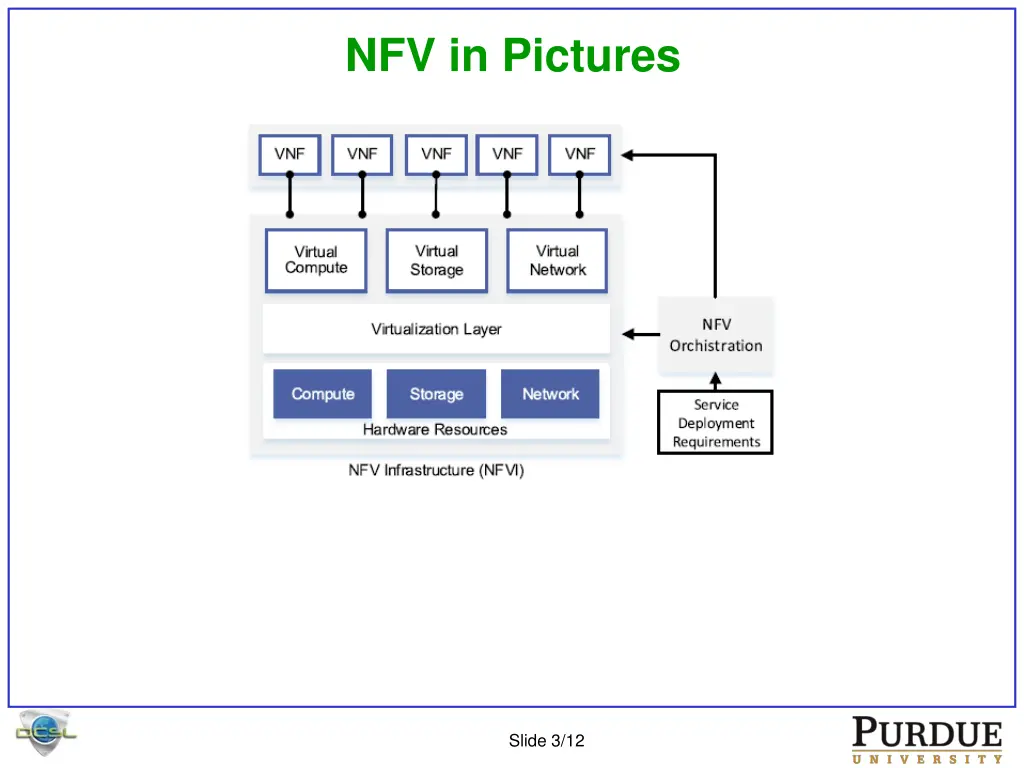 nfv in pictures