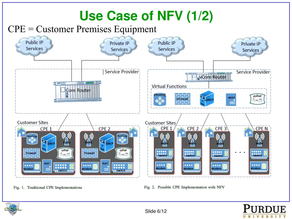 use case of nfv 1 2