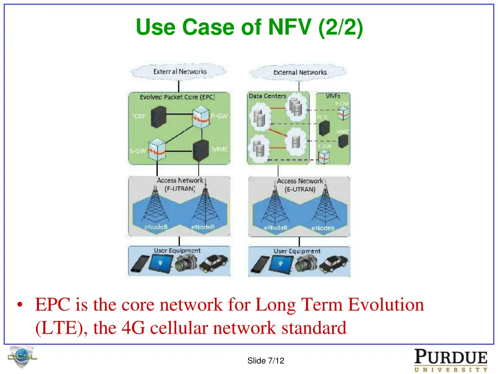 use case of nfv 2 2