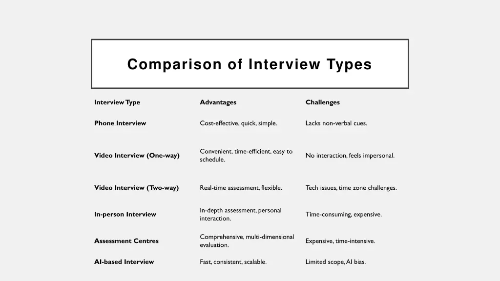comparison of interview types