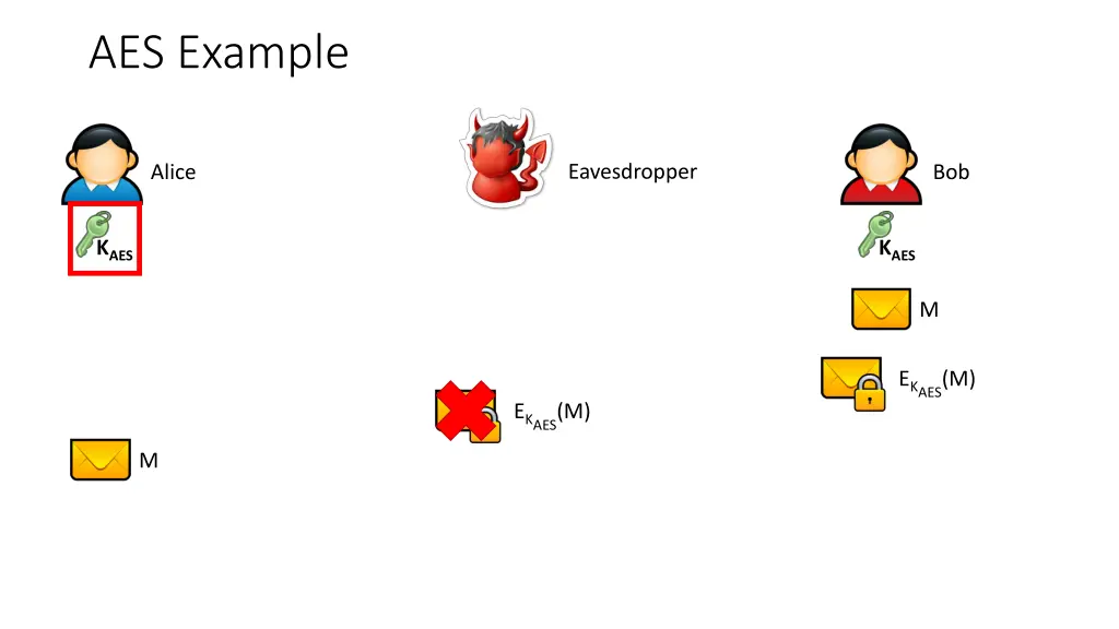 aes example