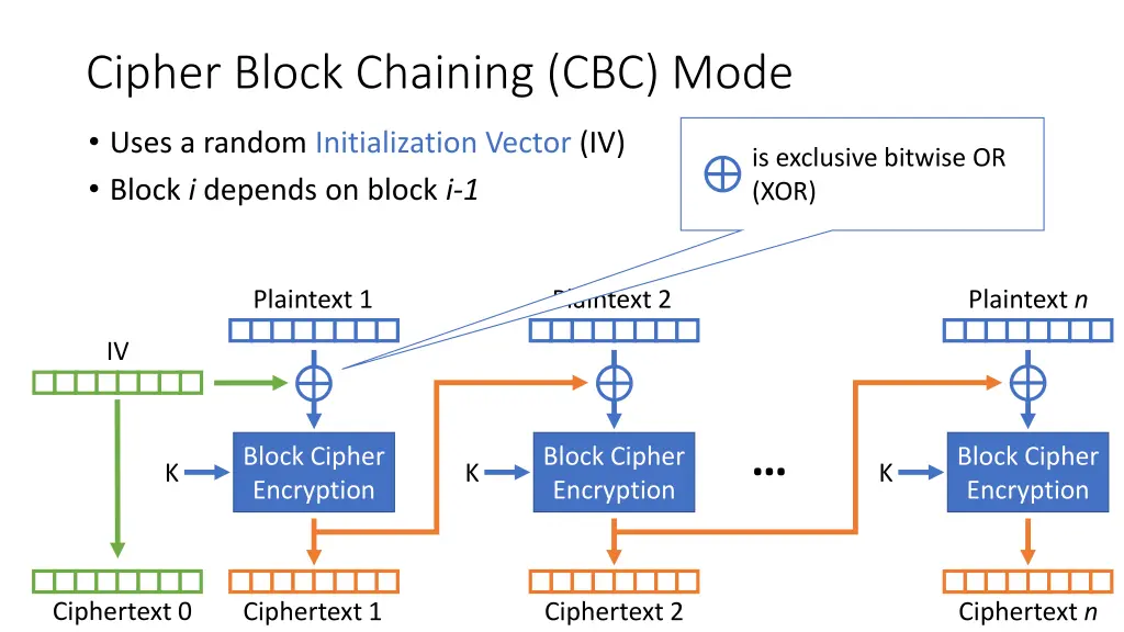 cipher block chaining cbc mode
