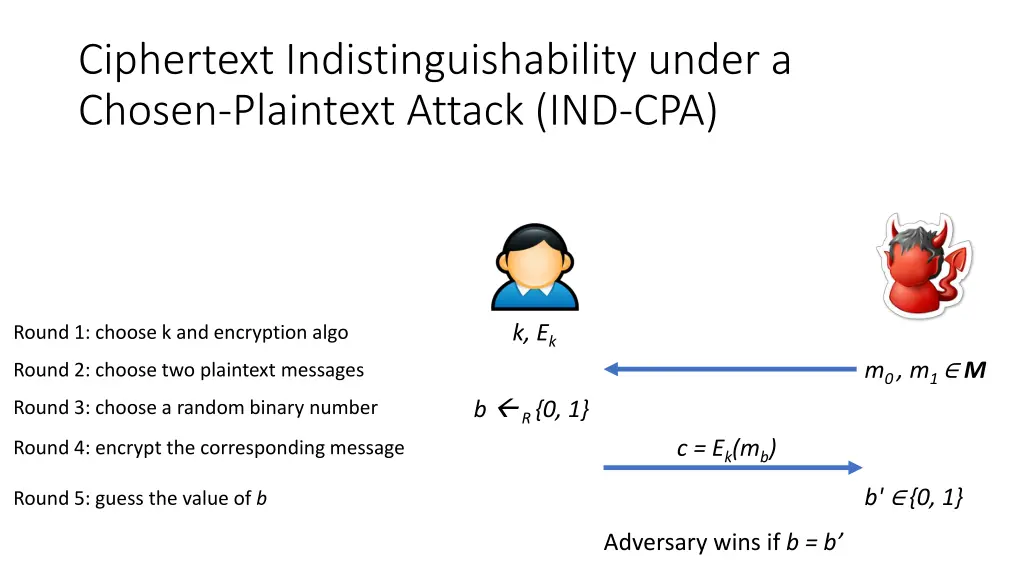 ciphertext indistinguishability under a chosen