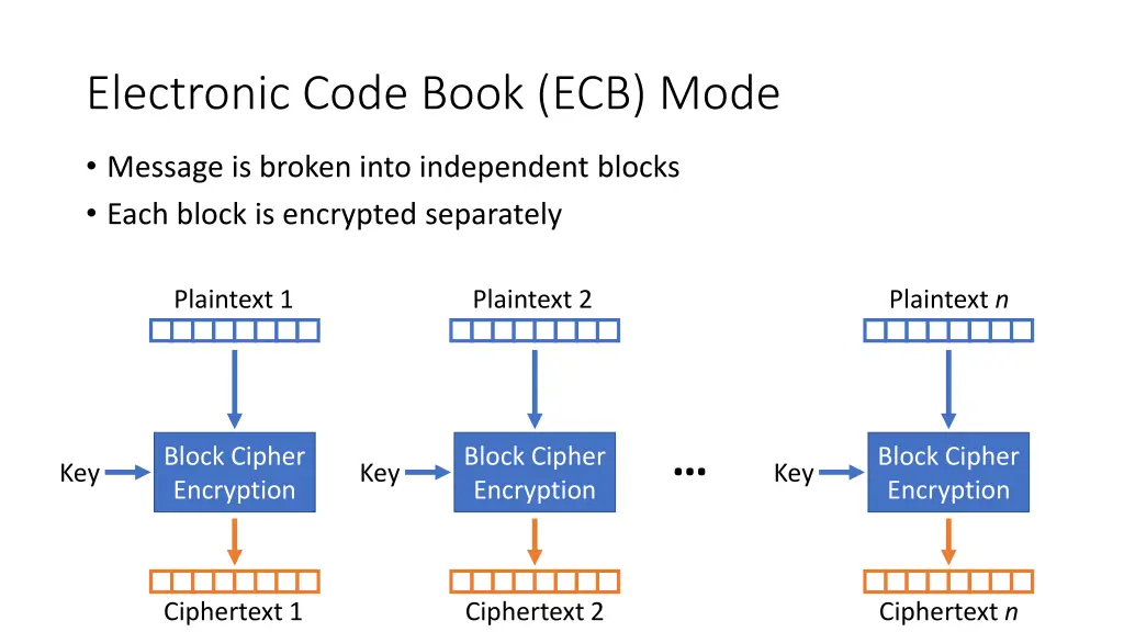 electronic code book ecb mode