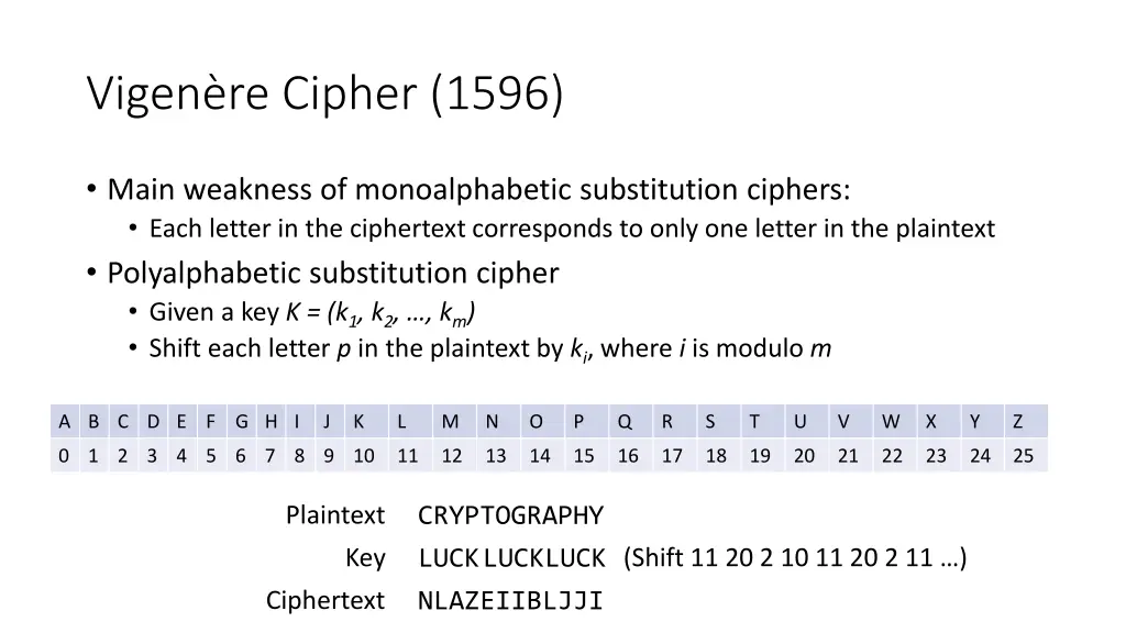 vigen re cipher 1596