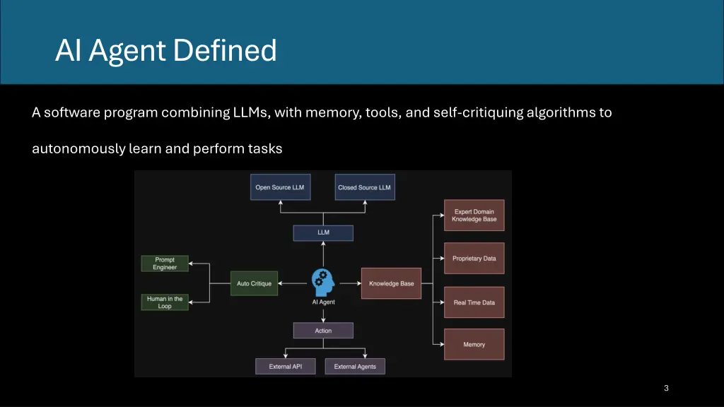 ai agent defined