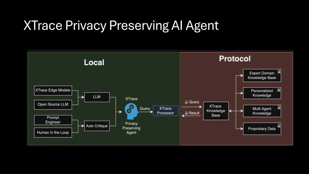 xtrace privacy preserving ai agent