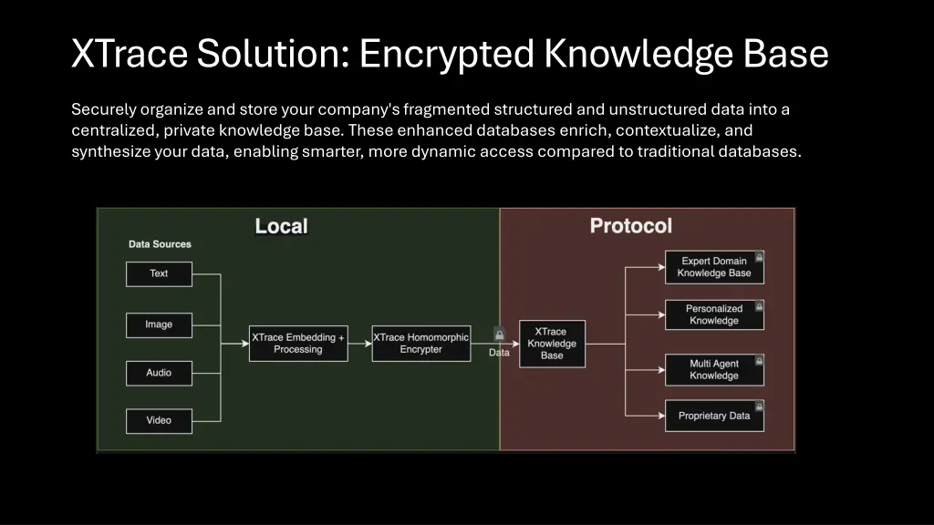 xtrace solution encrypted knowledge base