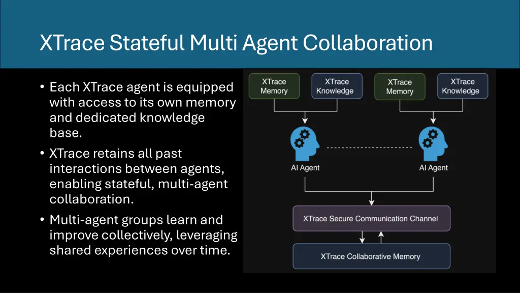 xtrace stateful multi agent collaboration