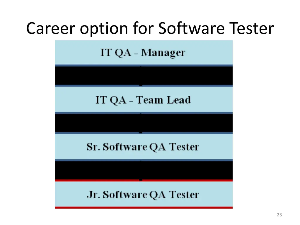 career option for software tester