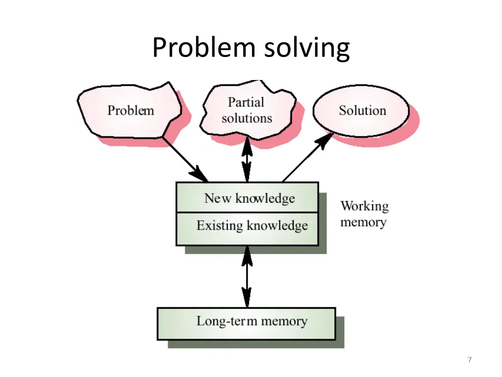 problem solving 1
